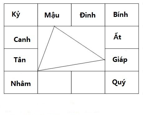 tam-hop-trong-tu-vi-2018-11-03.jpg