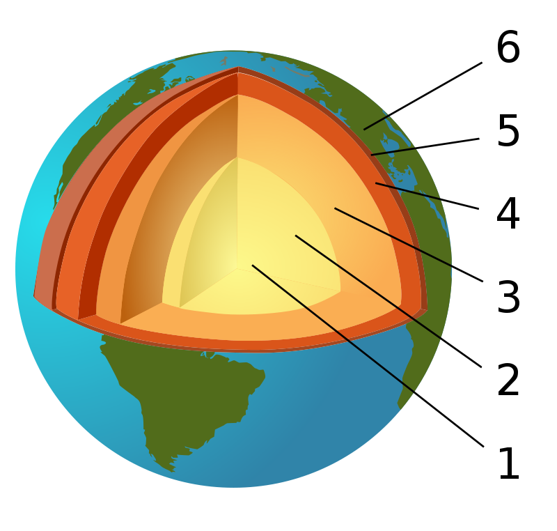 800px-Jordens_inre-numbers.svg.png