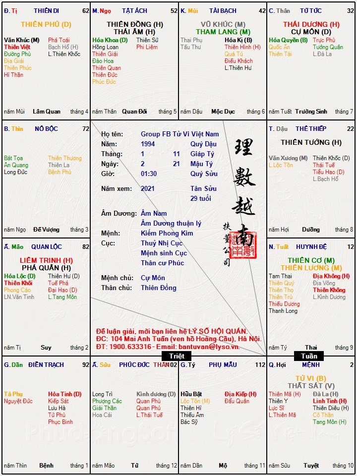 Group FB Tử Vi Việt Nam.jpg