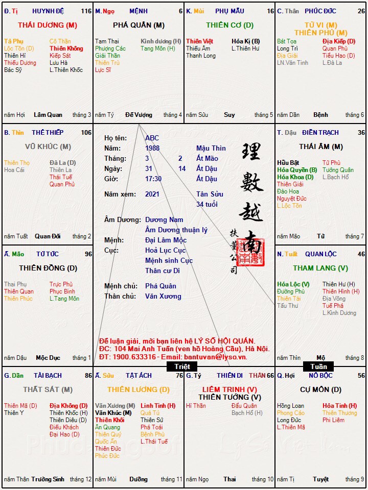 Lá số chồng tương lai của Đương số