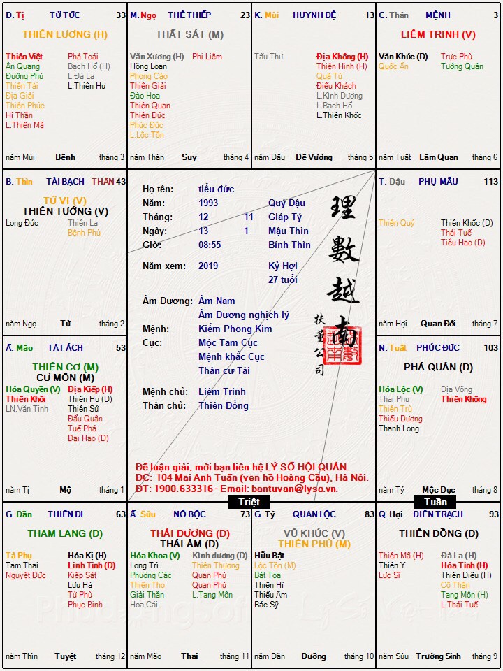 lá số giờ thìn