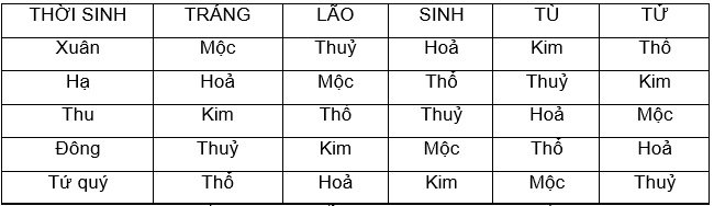 quy luat suy vuong.jpg