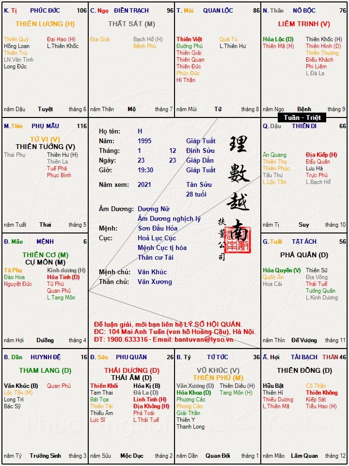 Dạ. Nhờ bác xem giúp ạ.