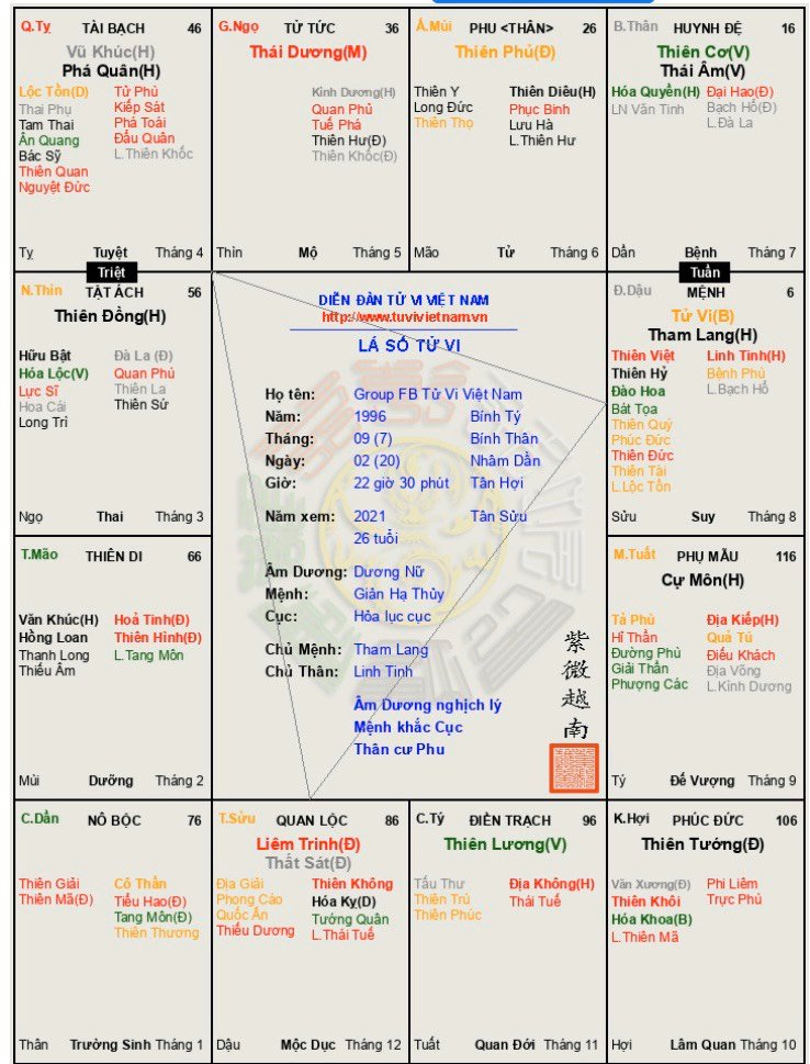 Lá số của em ạ