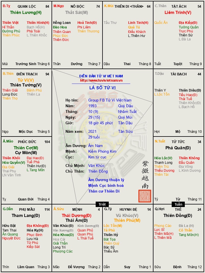 Lá số ny cháu ạ