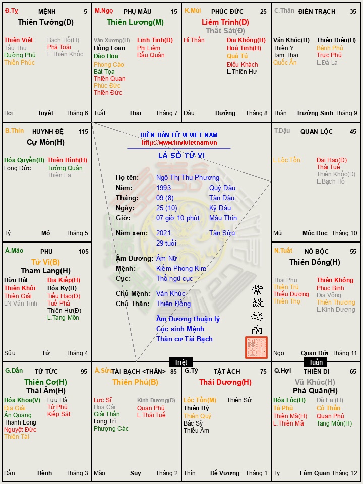 Lá số sinh từ 7-9h giờ Dậu