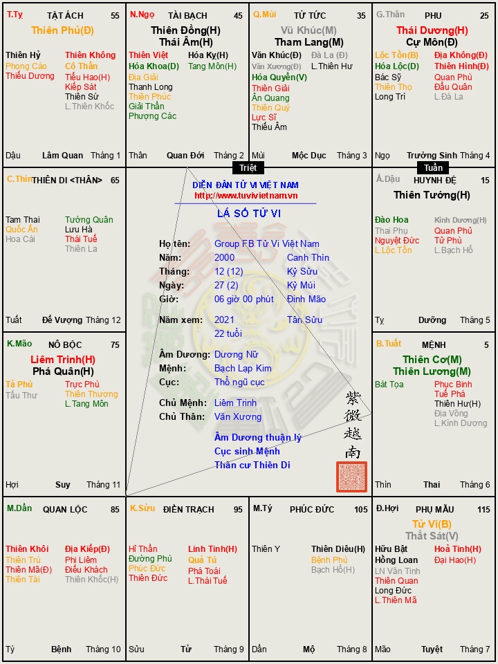 Tình duyên em không được suôn sẻ lắm . Anh chị có kinh nghiệm lý giải giúp em với . Tiện cho em xin đôi lời về công danh con cái ạ
