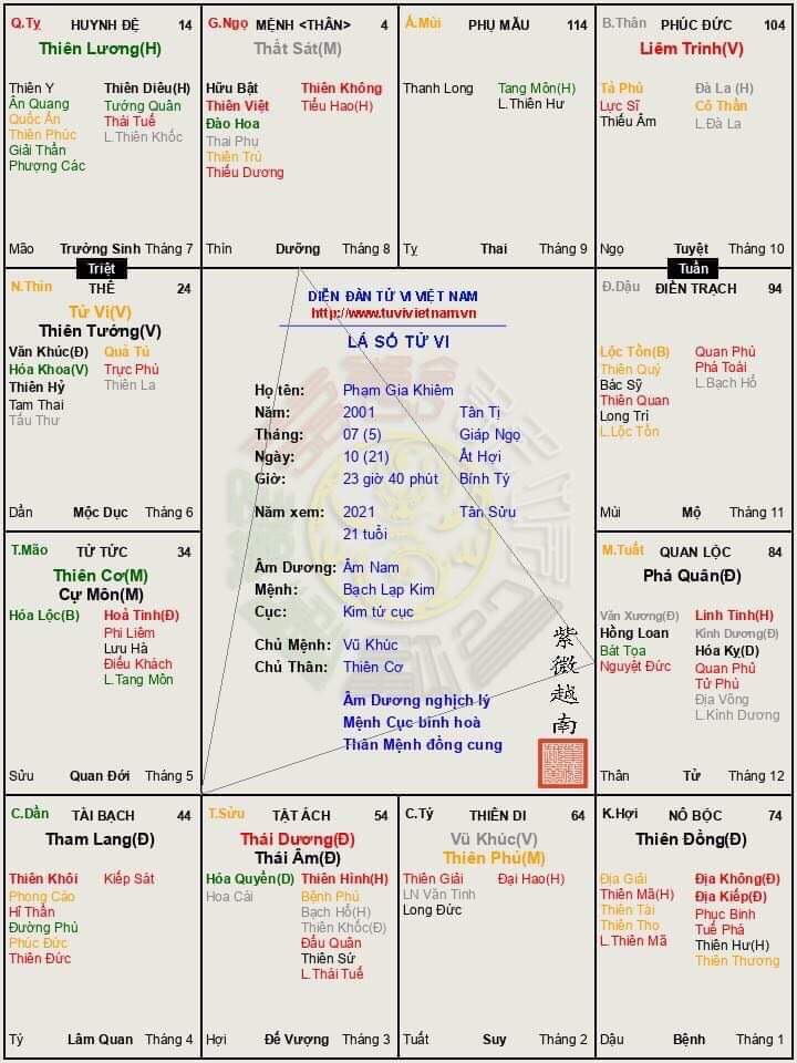 Đây là lá số của em ạ