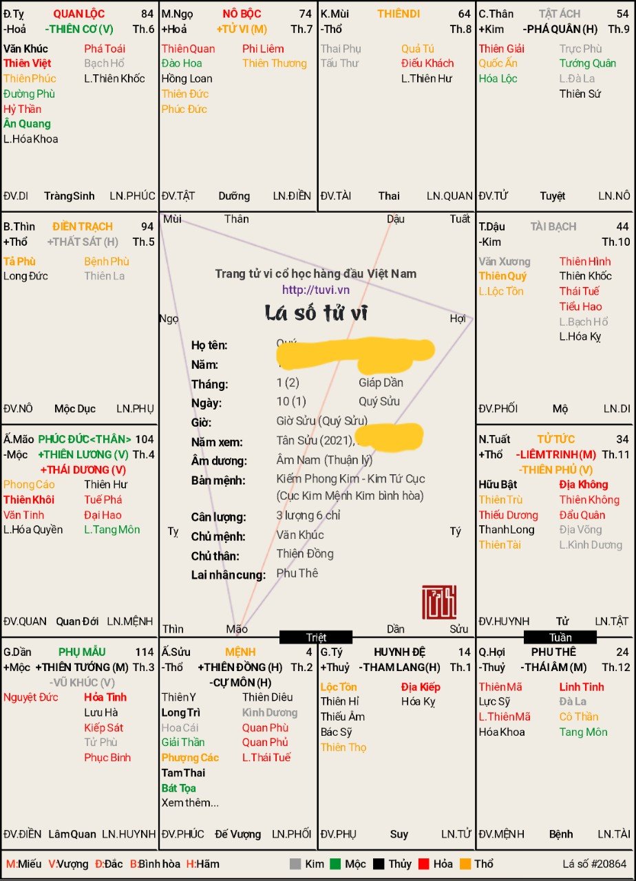 Lá số tử vi.jpg