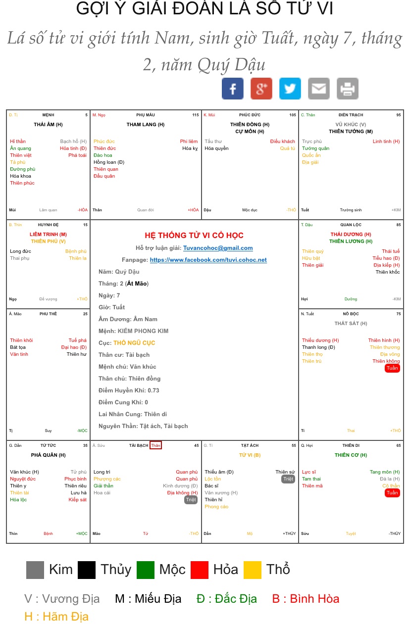 Lá số tử vi cần giải
