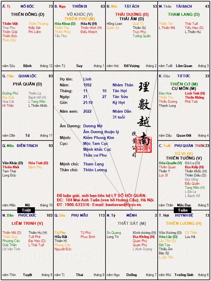 Lá số của mẹ cháu