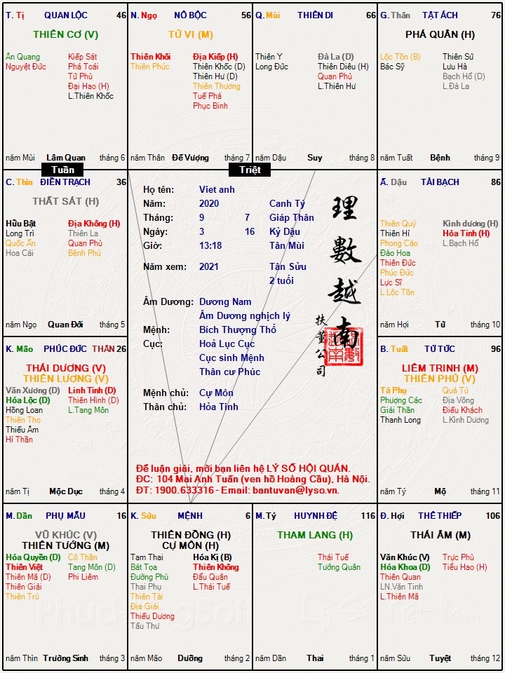 Lá số của cháu ạ