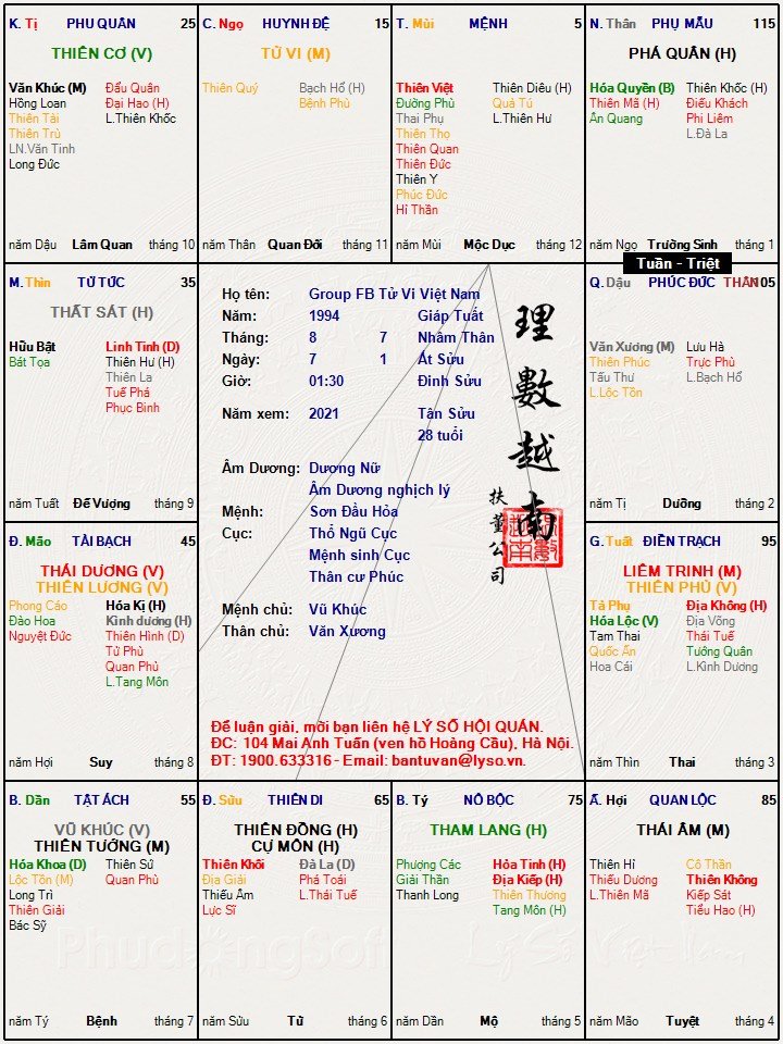 Group FB Tử Vi Việt Nam.jpg