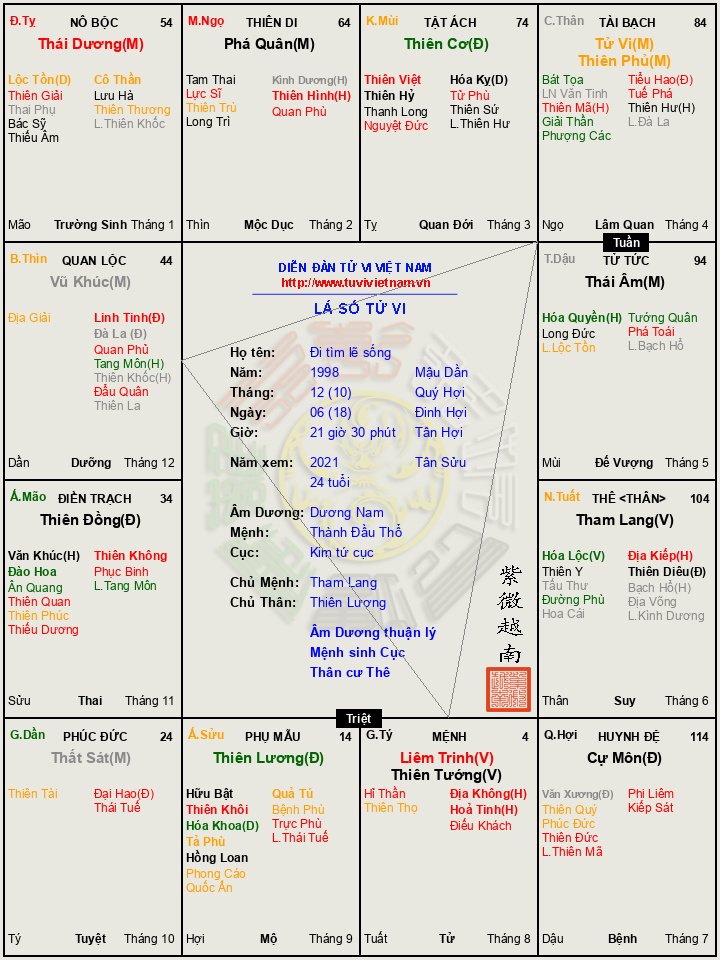 Đại vận Trúc La này e đã giàu chưa :v