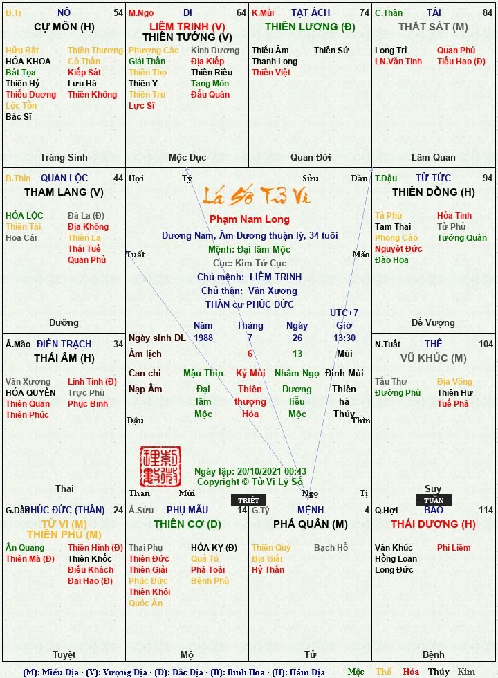 lá số tử vi.jpg