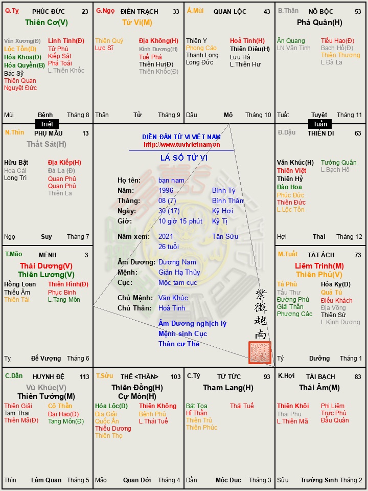 lá số bạn trai em