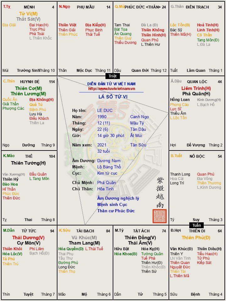 Lá số của mình