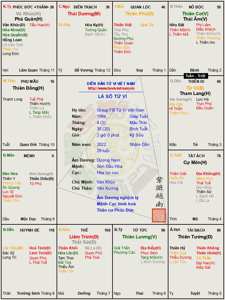 em xin chào thầy và anh chị trong diễn đàn ạ em là thành viên mới hôm nay em xin phép thầy và ah chị cho em được đăng lá số của mình nên mong hữu duyên được thầy và ah chị xem giúp ạ <br />mong thầy em con con đường tình duyên của con có khổ ko ạ và bao giờ có gia đình ạ và cả đường công danh nữa ạ