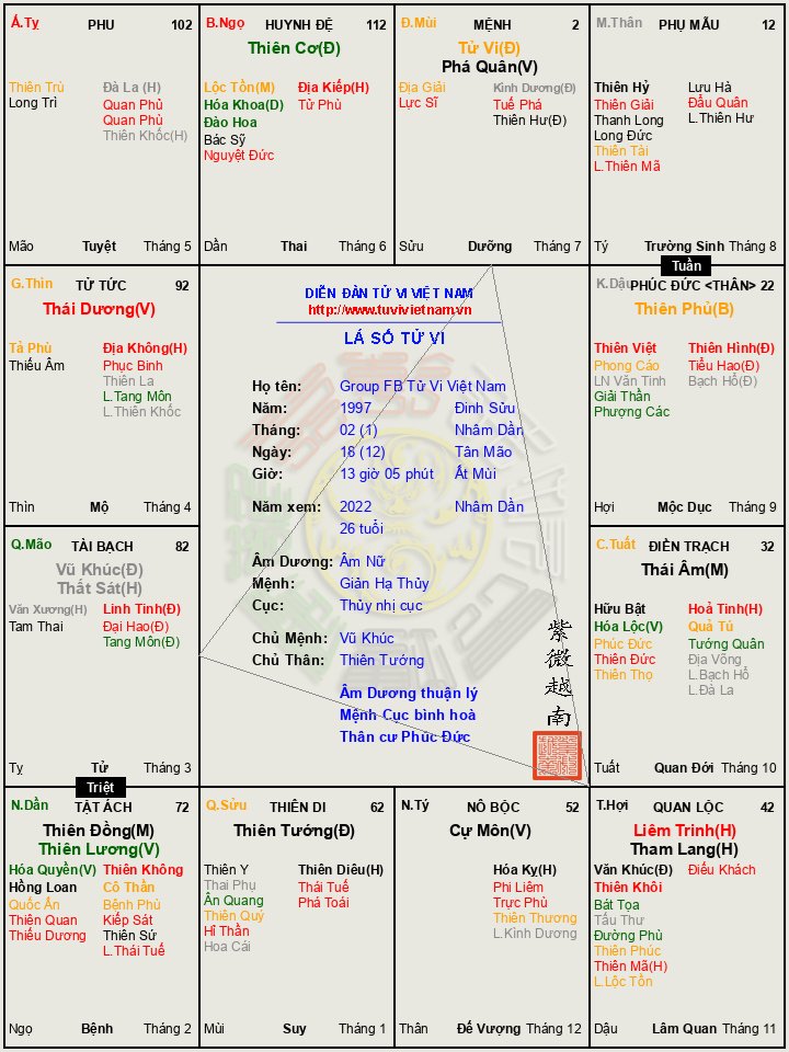 https___tuvivietnam.vn_wp-content_themes_smart-mag_lasotuvi_temp_Group_FB_Tu_Vi_Viet_Nam__2022_9ed48aa1.jpg