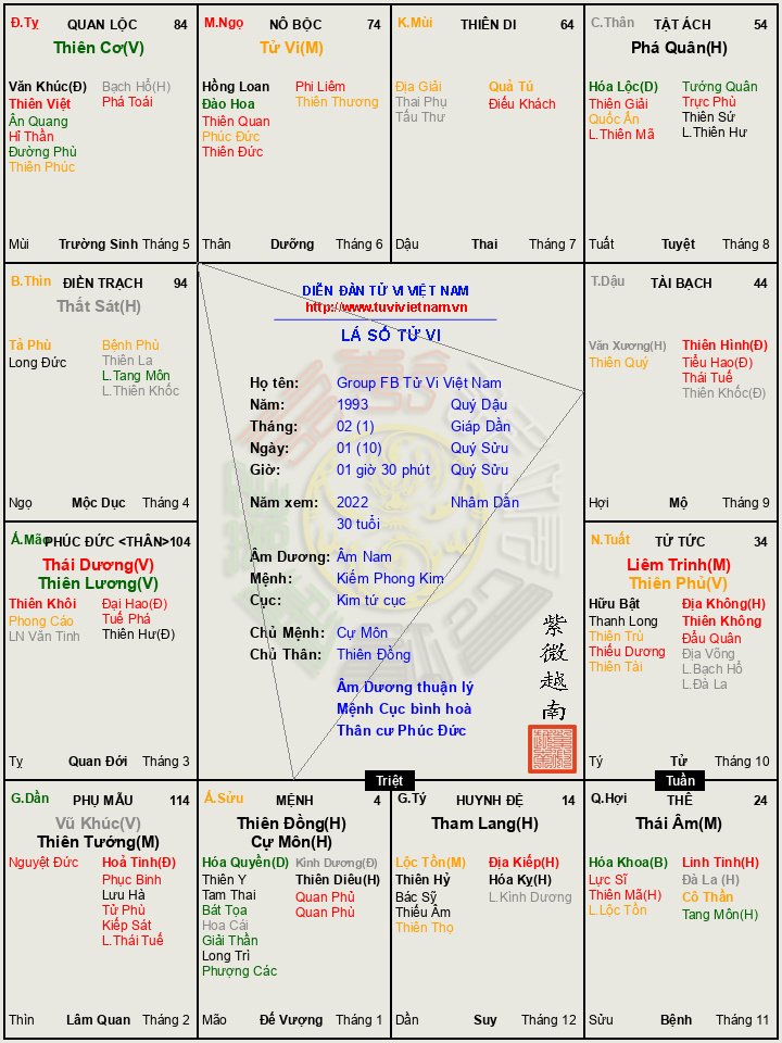 Lá số Quý 2022.jpg
