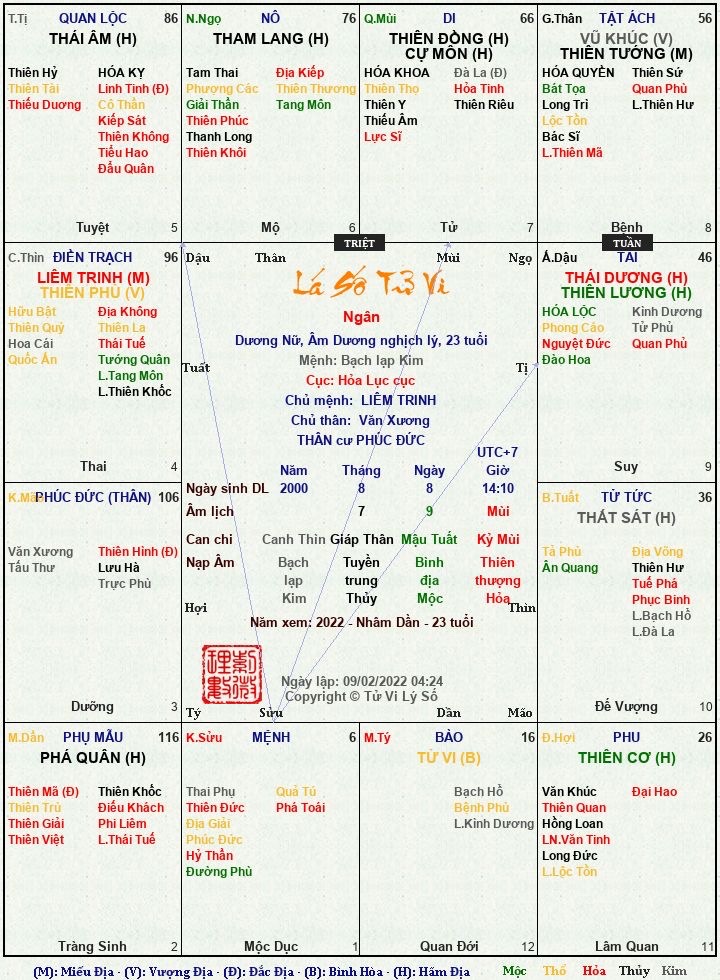 Dạ em sinh 8/8/2000 , 14h-14h30 ạ<br />Em là con 1 trong nhà nhưng đa số xem đều bị bảo là con thứ và nói có vong theo nên em hơi lo. Em mong được hữu duyên em có nên đi giải vong không ạ.