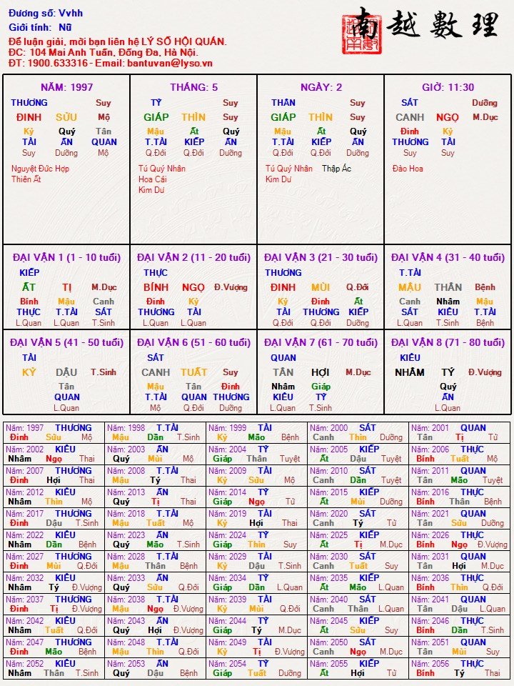 Ảnh tứ trụ