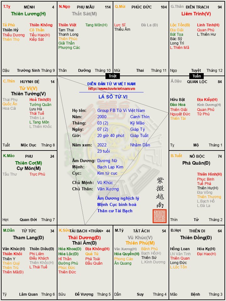 Đây là lá số của e đấy ạ