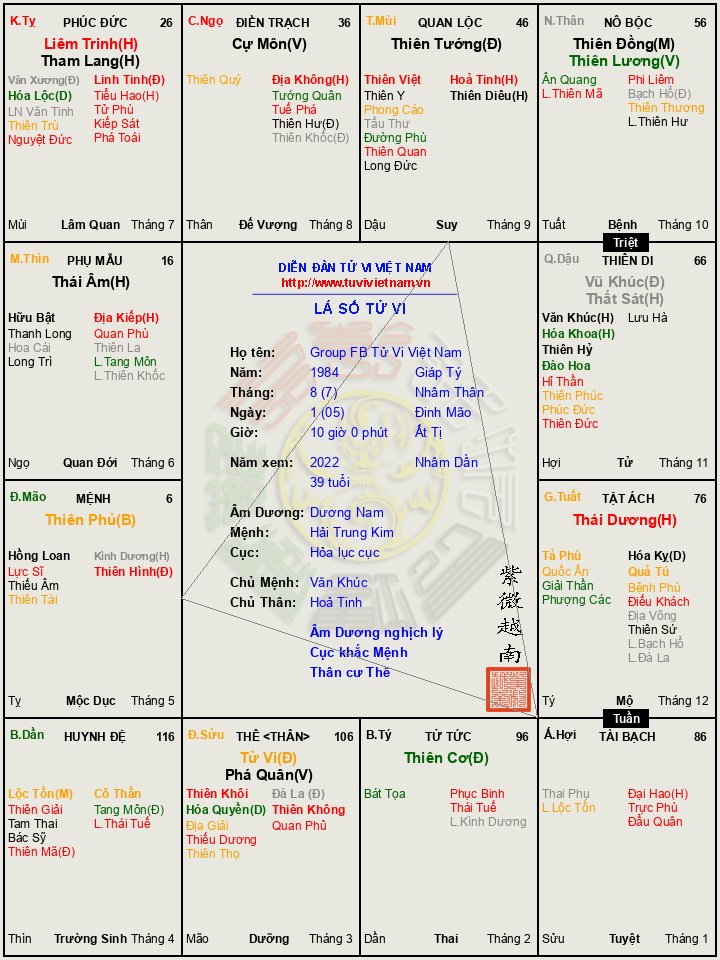 https___tuvivietnam.vn_wp-content_themes_smart-mag_lasotuvi_temp_Group_FB_Tu_Vi_Viet_Nam__2022_ae432b67.jpg