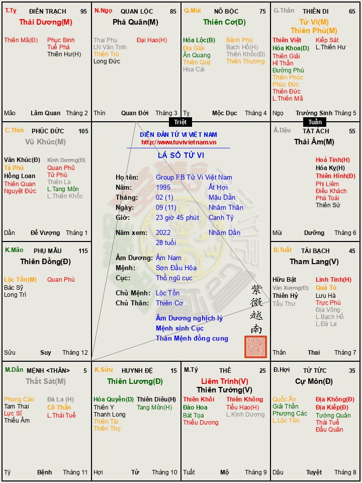 tu vi.jpg