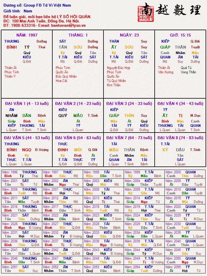 Group FB Tử Vi Việt Nam.jpeg