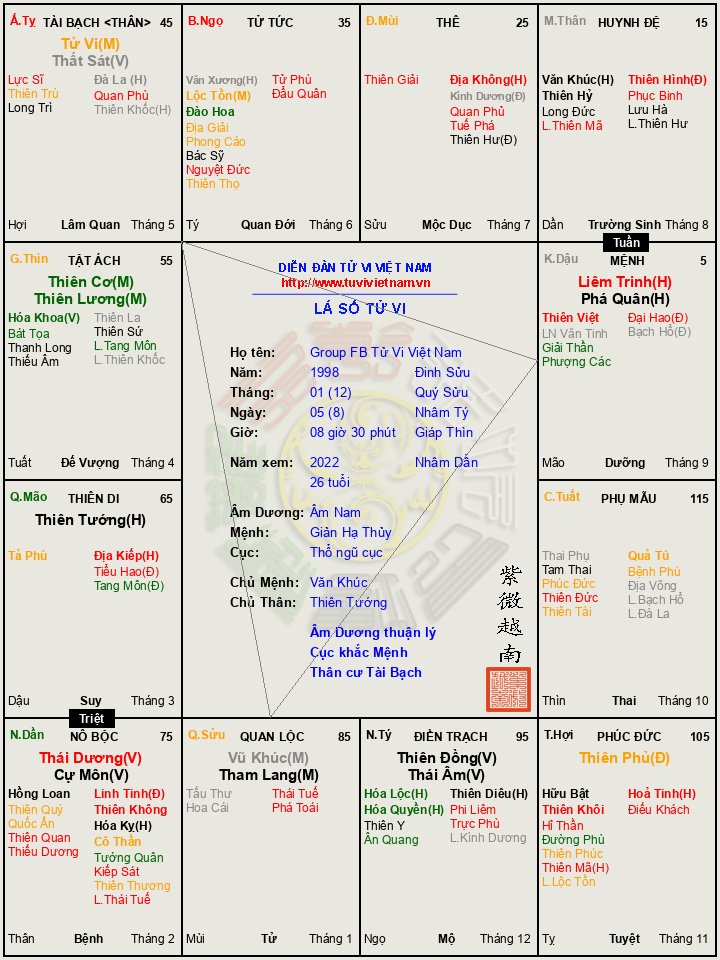 https___tuvivietnam.vn_wp-content_themes_smart-mag_lasotuvi_temp_Group_FB_Tu_Vi_Viet_Nam__2022_fa96a0d7.jpg