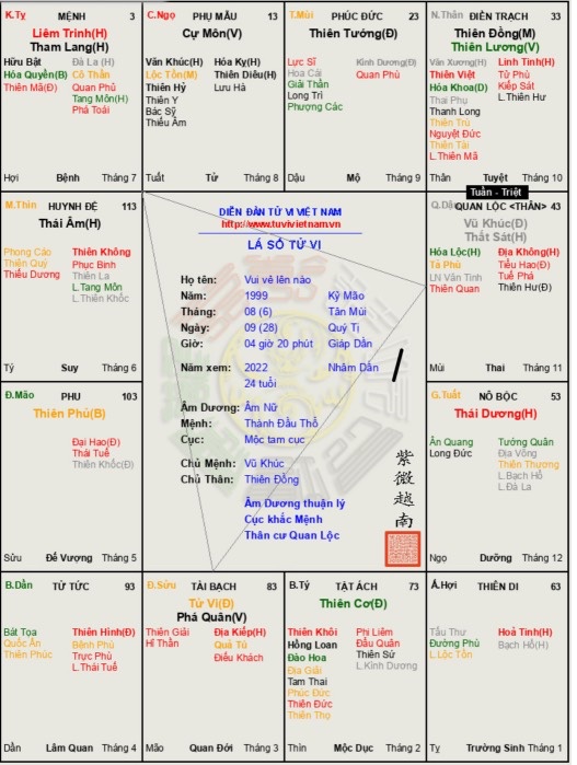 Tử vi của em ạ