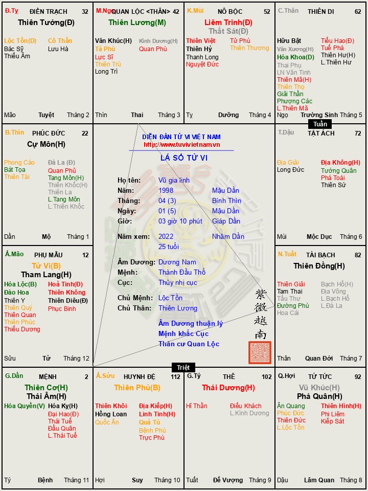 Mong mọi người chỉ giúp!