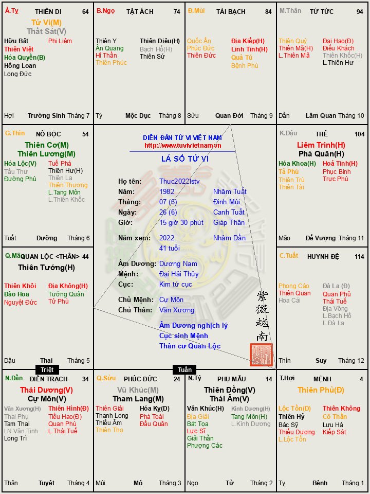 https___tuvivietnam.vn_wp-content_themes_smart-mag_lasotuvi_temp_Thuc2022lstv_2022_787bb5cb.jpg