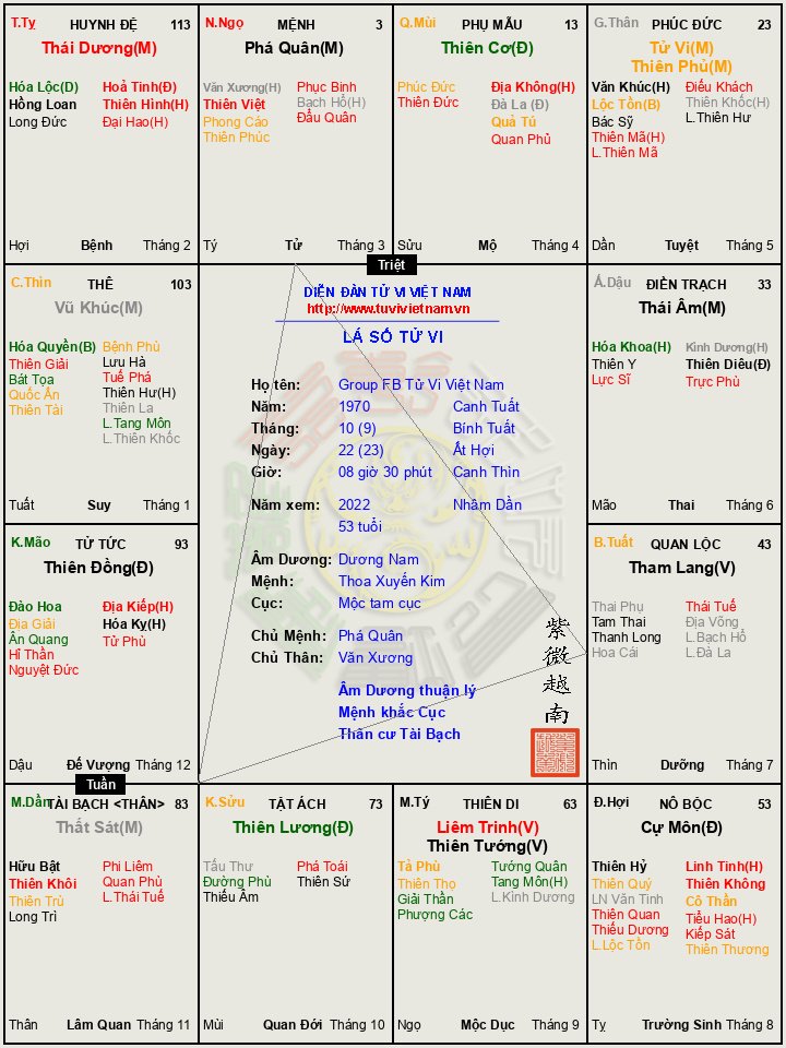 https___tuvivietnam.vn_wp-content_themes_smart-mag_lasotuvi_temp_Group_FB_Tu_Vi_Viet_Nam__2022_62ab1670.jpg
