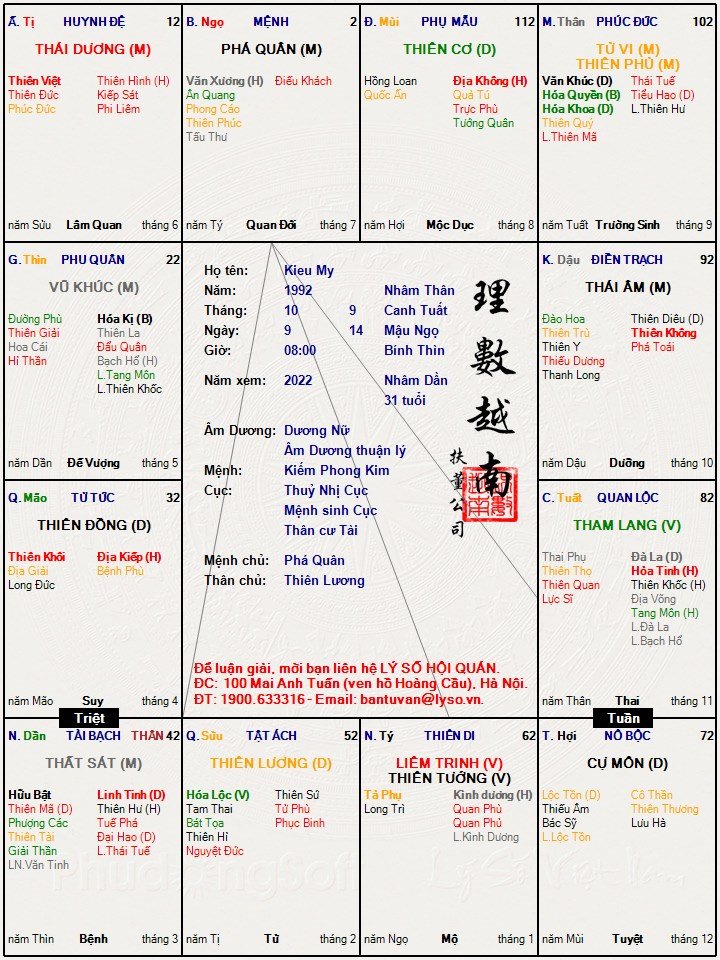 Tôn Nữ Kiều My.jpg