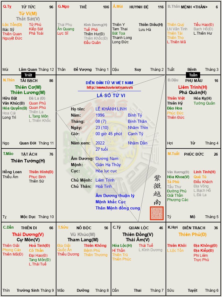 https___tuvivietnam.vn_wp-content_themes_smart-mag_lasotuvi_temp_LE_KHANH_LINH_2022_84175529 (2).jpg