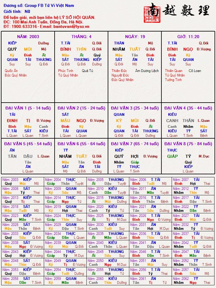 Group FB Tử Vi Việt Nam.jpg