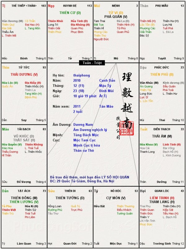 mình mong mọi nguòi giai gùm với nhe<br />mình cảm on mọi nguoi nhiều nhiều