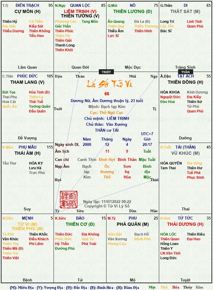 Cho cháu hỏi về đường công danh này thì nên la nghề gì ạ, với chồng tương lai của cháu là người thế nào ạ, hôn nhân có hạnh phúc ko ạ? Cháu xin cảm ơn mọi người ạ