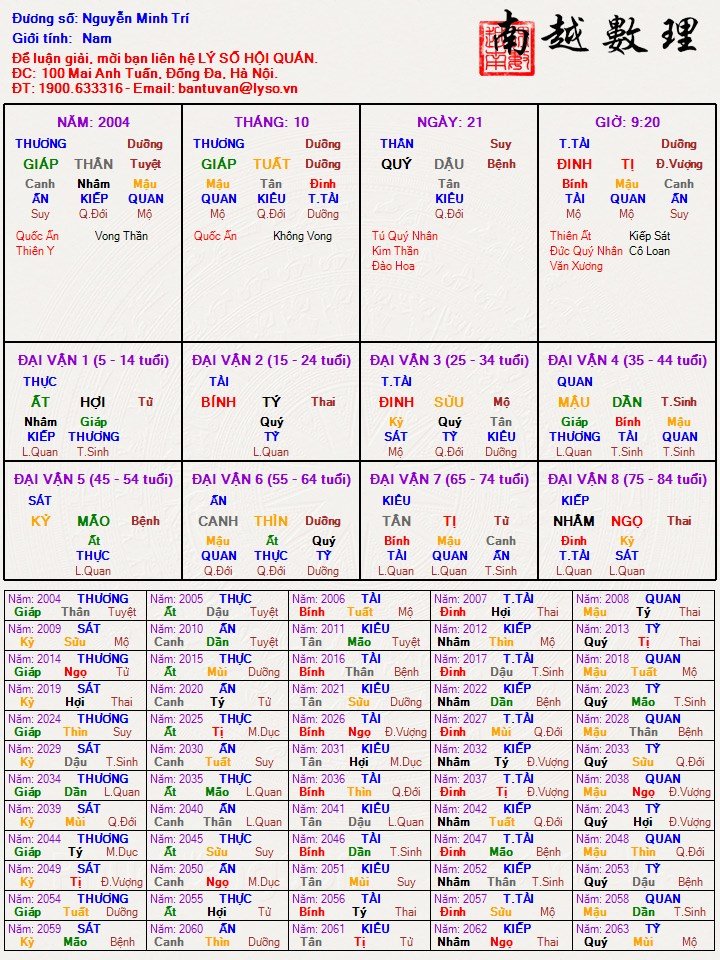 Nguyễn Minh Trí.jpg