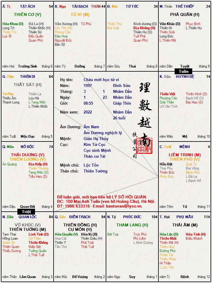 Mệnh Liêm Phủ trong Tử Vi: Khám phá cách cục giàu sang và vận mệnh thành công