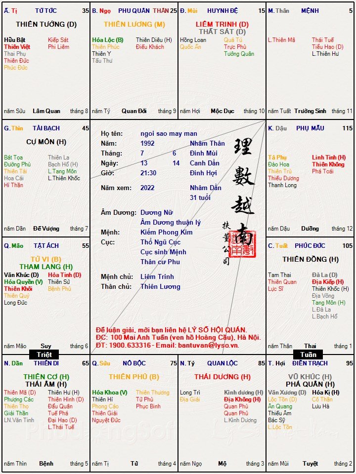 ngoi sao may man.jpg