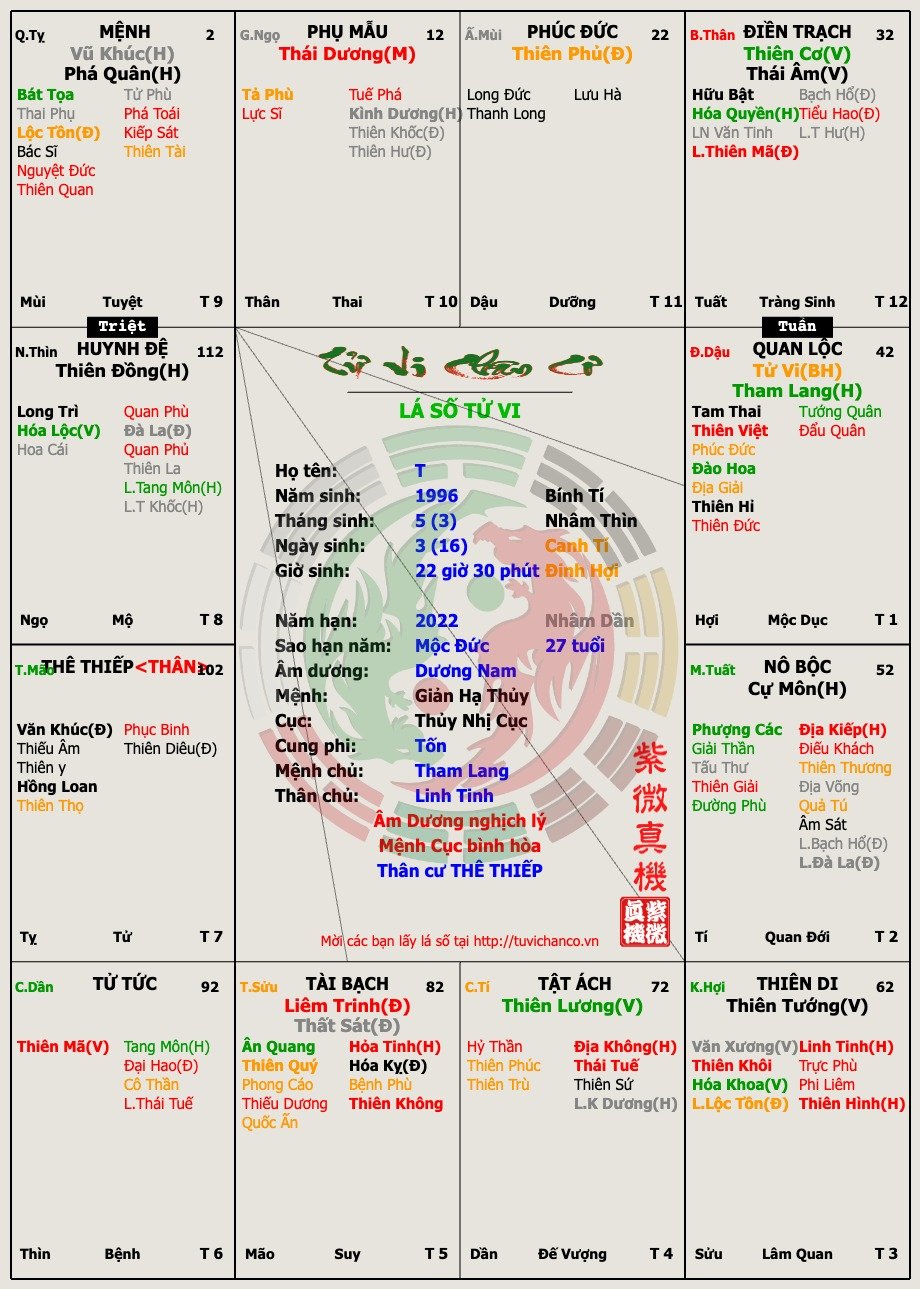 Lá số của em - Tuổi Tí