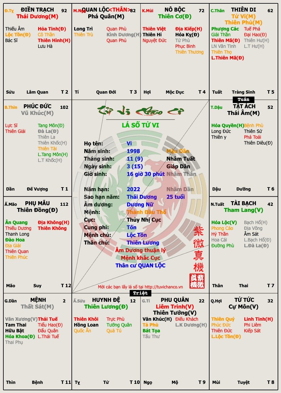 Lá số của bạn gái em - tuổi Dần