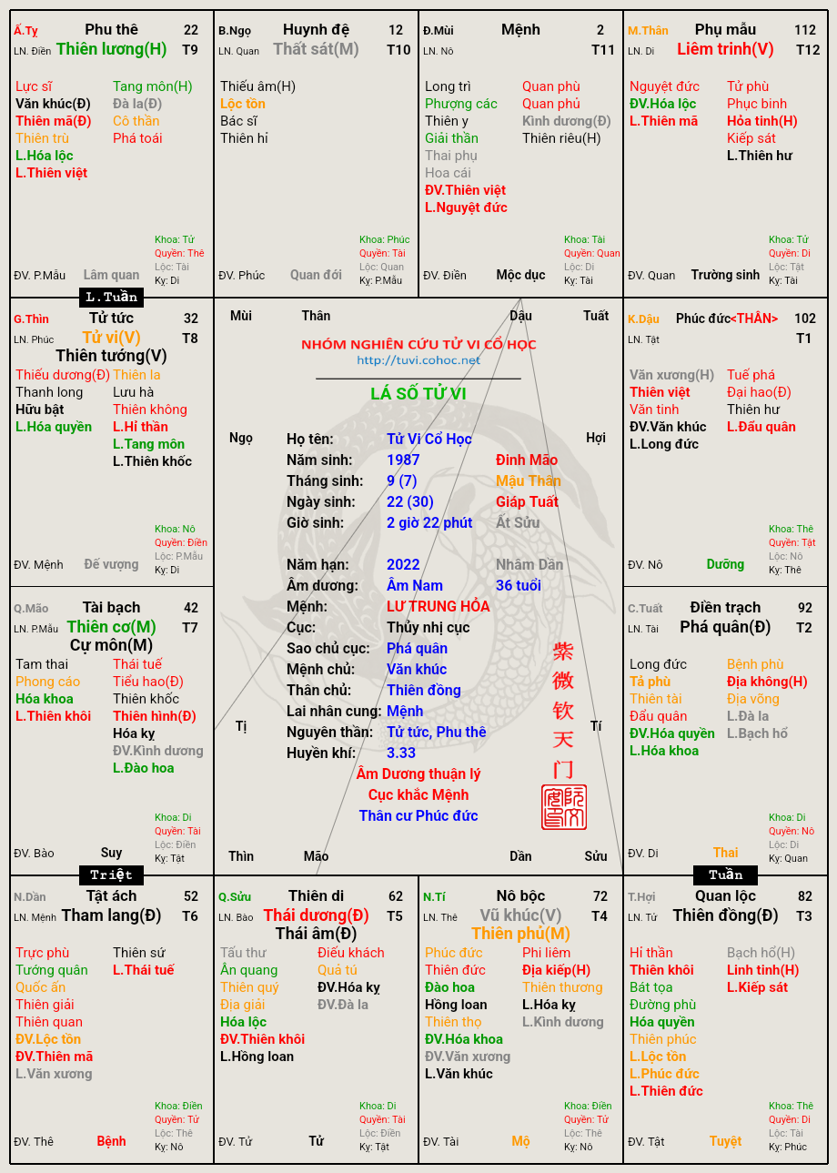 Đây là lá số của e ạ