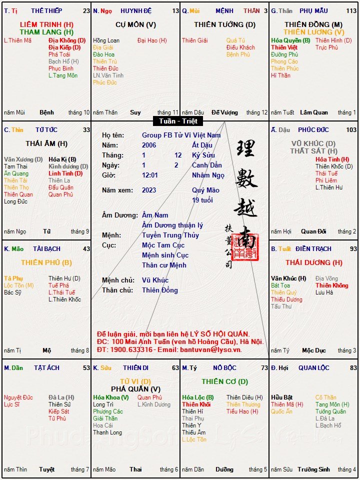 Group FB Tử Vi Việt Nam.jpg