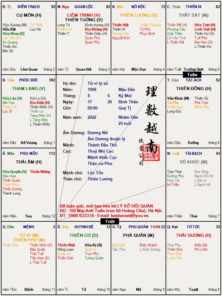 Tử vi lý số.jpg