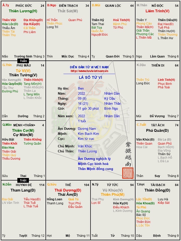 Nhờ bác xem hộ lá này
