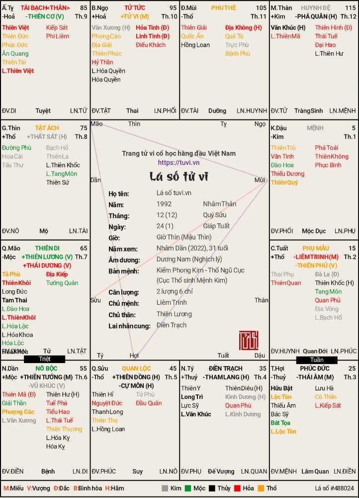 -1_12_1992 (Âm Lịch)-compressed.jpg